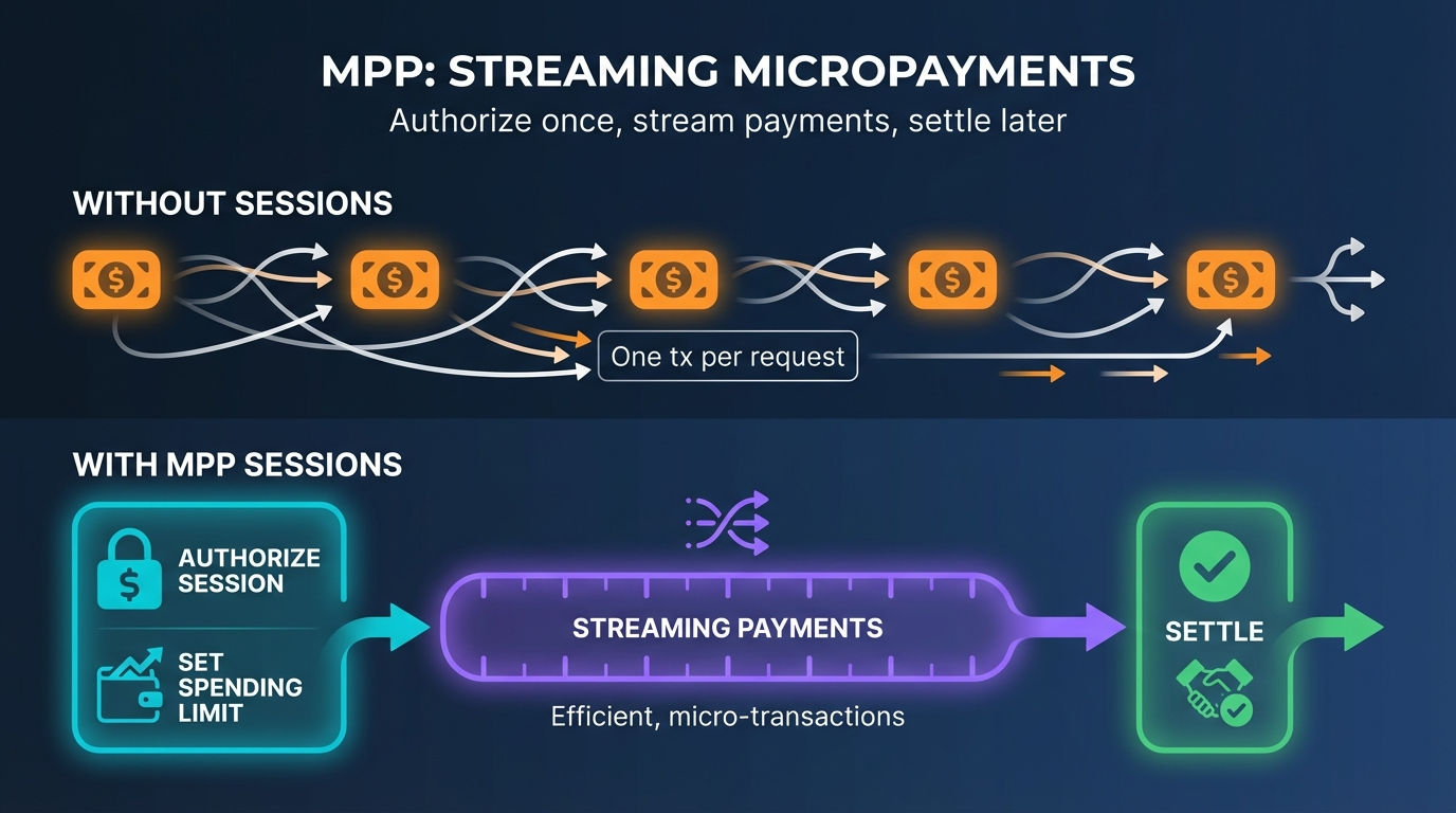MPP Streaming Sessions